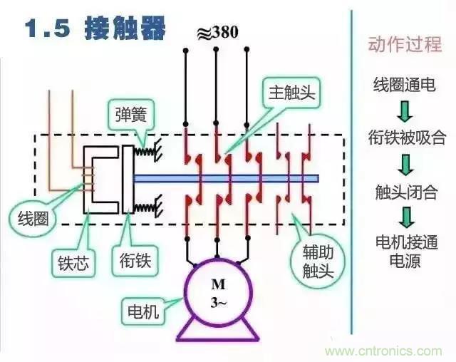 二次回路圖都懂了嗎？3分鐘幫你搞清楚！