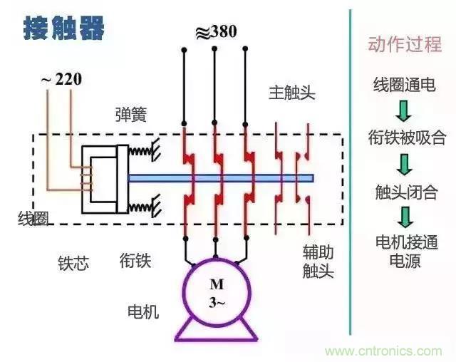 二次回路圖都懂了嗎？3分鐘幫你搞清楚！