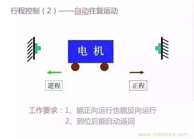 二次回路圖都懂了嗎？3分鐘幫你搞清楚！