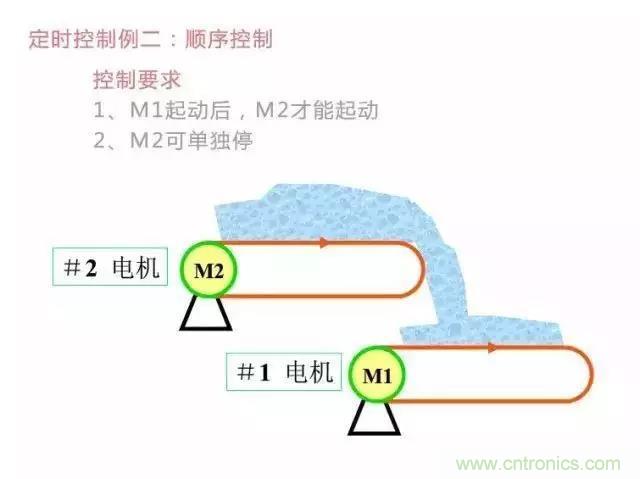 二次回路圖都懂了嗎？3分鐘幫你搞清楚！