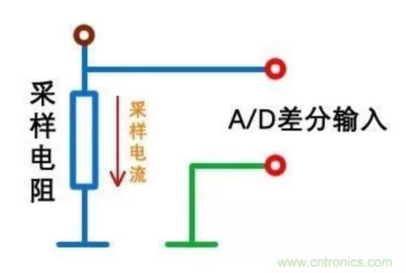 小小的取樣電阻，確實(shí)有點(diǎn)門(mén)道！