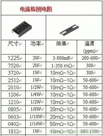 小小的取樣電阻，確實(shí)有點(diǎn)門(mén)道！