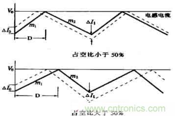 DC-DC開關(guān)電源管理芯片設(shè)計(下) DC-DC開關(guān)電源管理芯片設(shè)計(下)