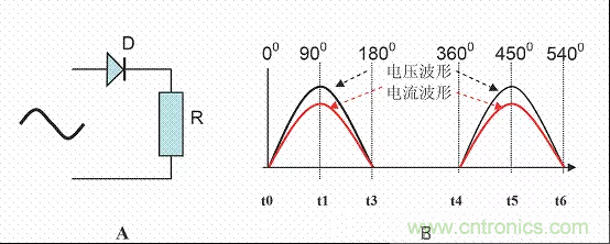 開(kāi)關(guān)電源中的PFC功率因素校正理解，讀這一篇就明白啦