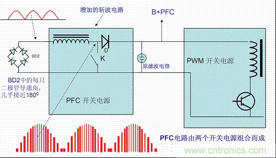 開(kāi)關(guān)電源中的PFC功率因素校正理解，讀這一篇就明白啦