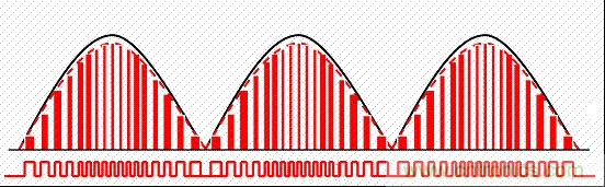 開(kāi)關(guān)電源中的PFC功率因素校正理解，讀這一篇就明白啦