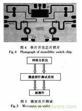基于GaAs PIN研制寬帶大功率單片單刀雙擲開關(guān) 基于GaAs PIN研制寬帶大功率單片單刀雙擲開關(guān)