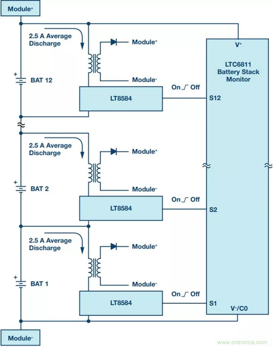 如何做到鋰離子電池性能MAX？