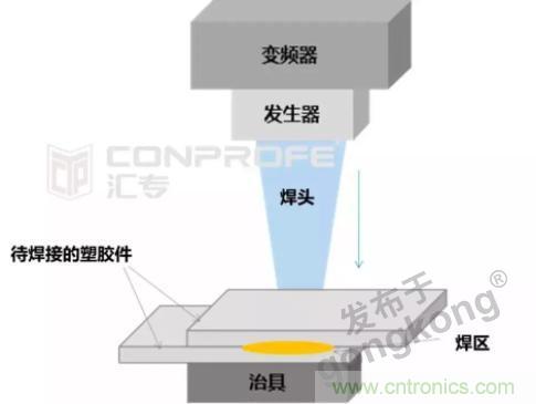繼超聲焊接技術(shù)助力口罩生產(chǎn)過后，匯專捐款100萬，硬核戰(zhàn)“疫”