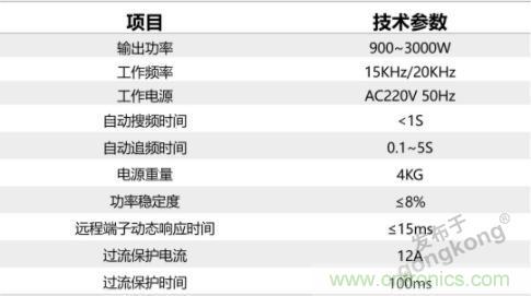 繼超聲焊接技術(shù)助力口罩生產(chǎn)過后，匯專捐款100萬，硬核戰(zhàn)“疫”