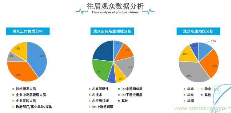 疫情變革線上模式，2020物聯(lián)網(wǎng)在線展震撼來襲！