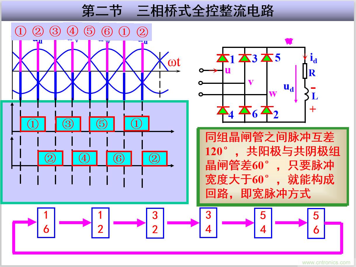 圖文講解三相整流電路的原理及計(jì)算，工程師們表示秒懂！