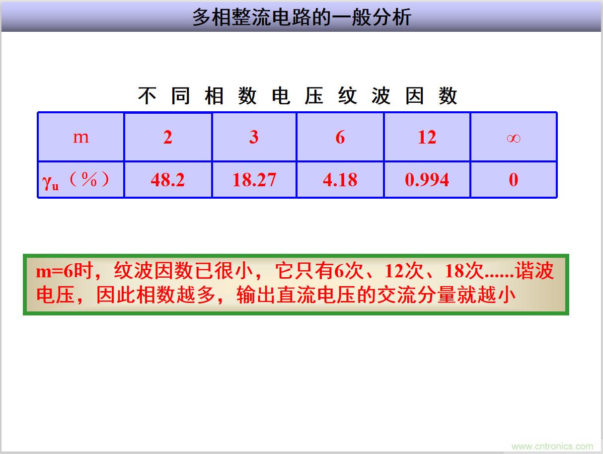 圖文講解三相整流電路的原理及計(jì)算，工程師們表示秒懂！