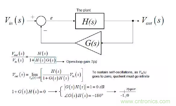 開關(guān)電源控制環(huán)路設(shè)計，新手必看！