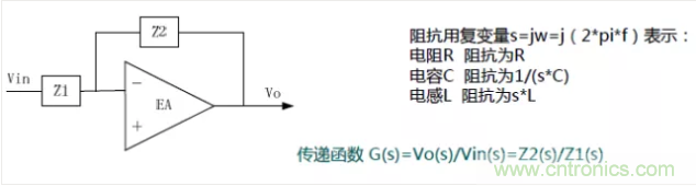 開關(guān)電源控制環(huán)路設(shè)計，新手必看！