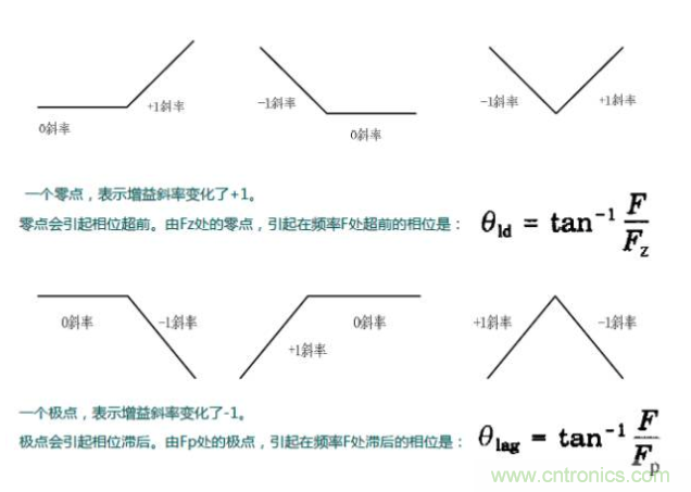 開關(guān)電源控制環(huán)路設(shè)計，新手必看！