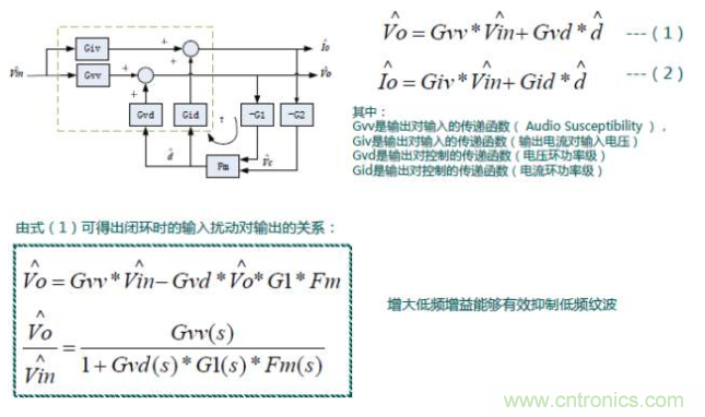 開關(guān)電源控制環(huán)路設(shè)計，新手必看！