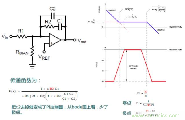開關(guān)電源控制環(huán)路設(shè)計，新手必看！
