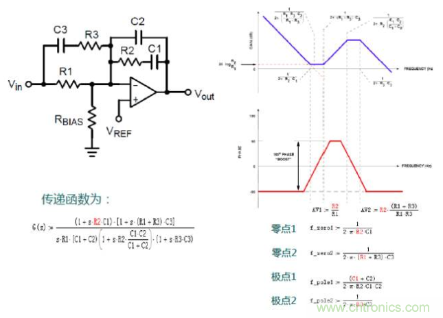 開關(guān)電源控制環(huán)路設(shè)計，新手必看！