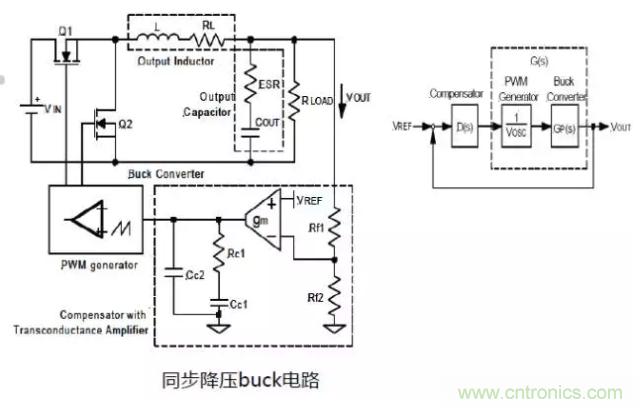 開關(guān)電源控制環(huán)路設(shè)計，新手必看！