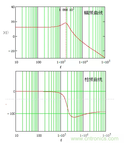 開關(guān)電源控制環(huán)路設(shè)計，新手必看！