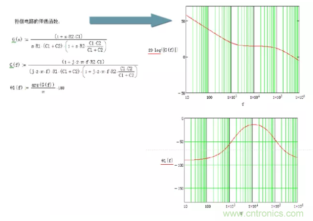 開關(guān)電源控制環(huán)路設(shè)計，新手必看！