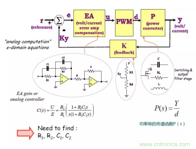 開關(guān)電源控制環(huán)路設(shè)計，新手必看！