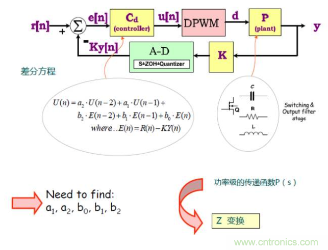 開關(guān)電源控制環(huán)路設(shè)計，新手必看！