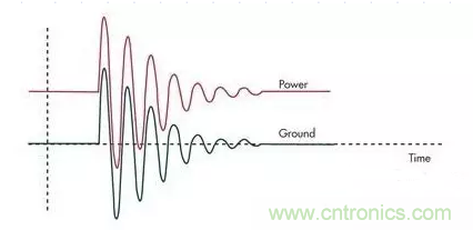 電路設(shè)計(jì)中如何防止靜電放電？