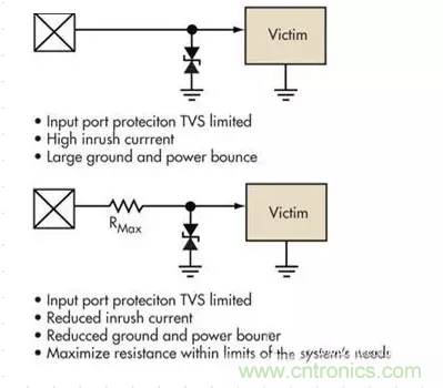 電路設(shè)計(jì)中如何防止靜電放電？