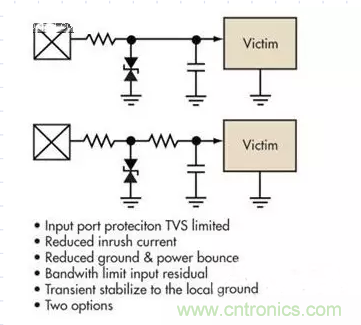 電路設(shè)計(jì)中如何防止靜電放電？