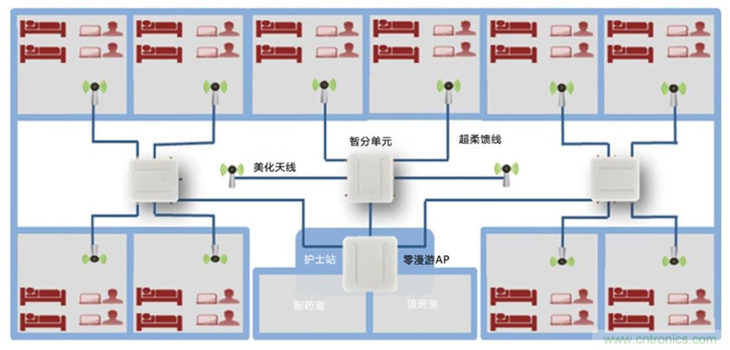 醫(yī)護(hù)輸液系統(tǒng)升級(jí)，注射泵無線化如何實(shí)現(xiàn)？