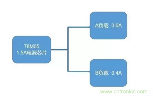 普通的5V電源電路，如何設計它的限流功能？