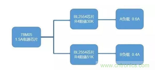 普通的5V電源電路，如何設計它的限流功能？