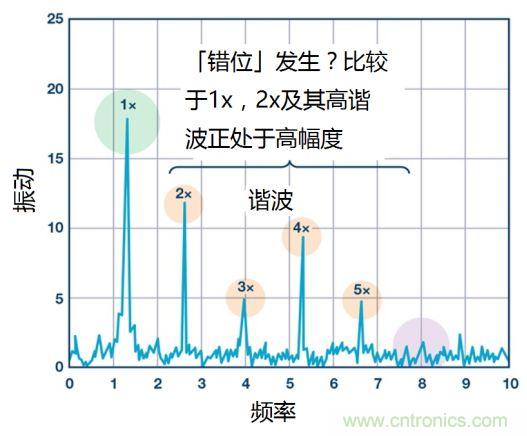 工業(yè)設備振動傳感器，為什么總選不準？看了本文才知道~