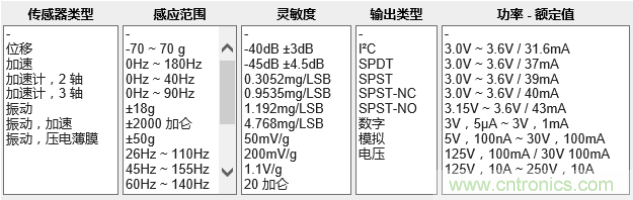 工業(yè)設備振動傳感器，為什么總選不準？看了本文才知道~