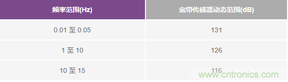對抗地震，需要做到的是知己知彼！