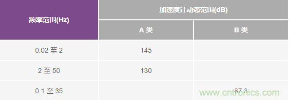 對抗地震，需要做到的是知己知彼！