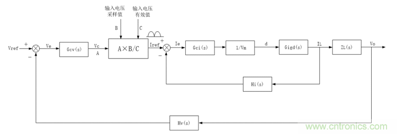 詳解三相無(wú)中線(xiàn)Vienna拓?fù)潆娐? title=