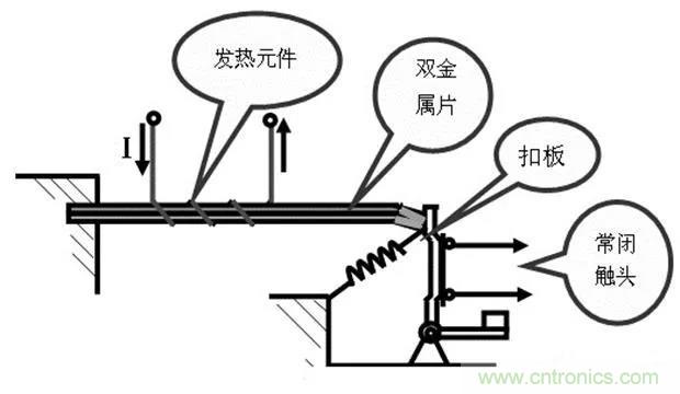 PLC是如何檢測到電動機(jī)故障？需要注意哪些問題？