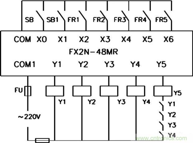 PLC是如何檢測到電動機(jī)故障？需要注意哪些問題？