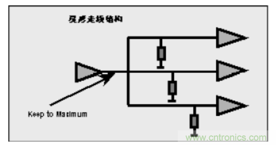 一文搞清楚端接與拓撲是什么？