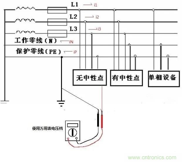 萬用表如何測量漏電？如何區(qū)分火線和零線