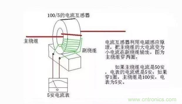 為什么電流互感器二次側(cè)不允許短路，也不允許開路？