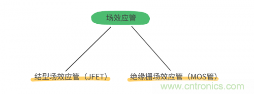 MOS管和IGBT管到底區(qū)別在哪？該如何選擇？