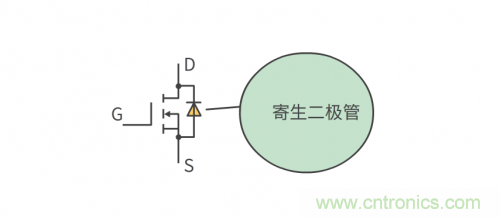 MOS管和IGBT管到底區(qū)別在哪？該如何選擇？