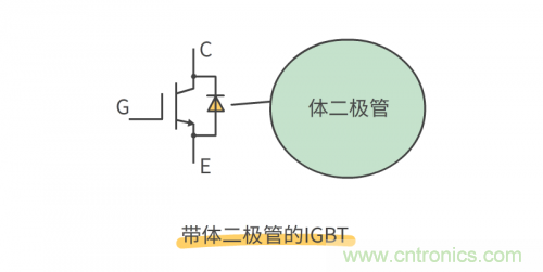 MOS管和IGBT管到底區(qū)別在哪？該如何選擇？