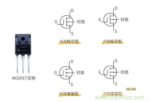 MOS管和IGBT管到底區(qū)別在哪？該如何選擇？
