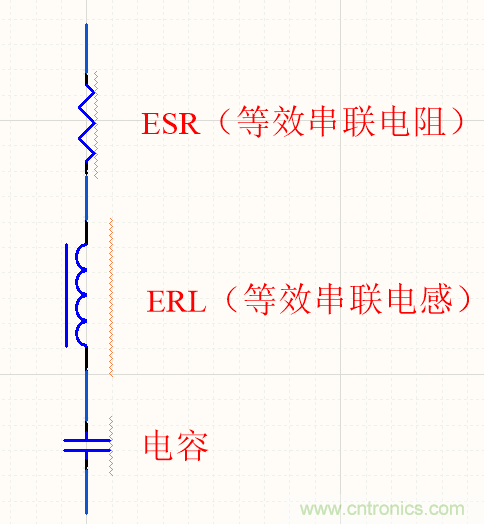 濾波電容該如何選，選多大容值？