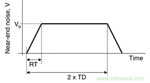 關(guān)于串?dāng)_，你想了解的都在這兒了~